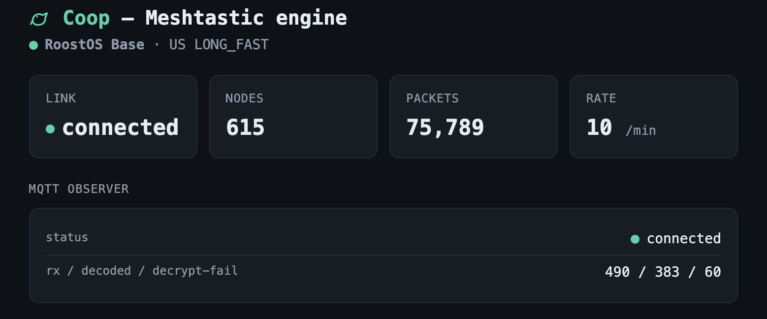 Coop status: link, MQTT observer, capture at a glance
