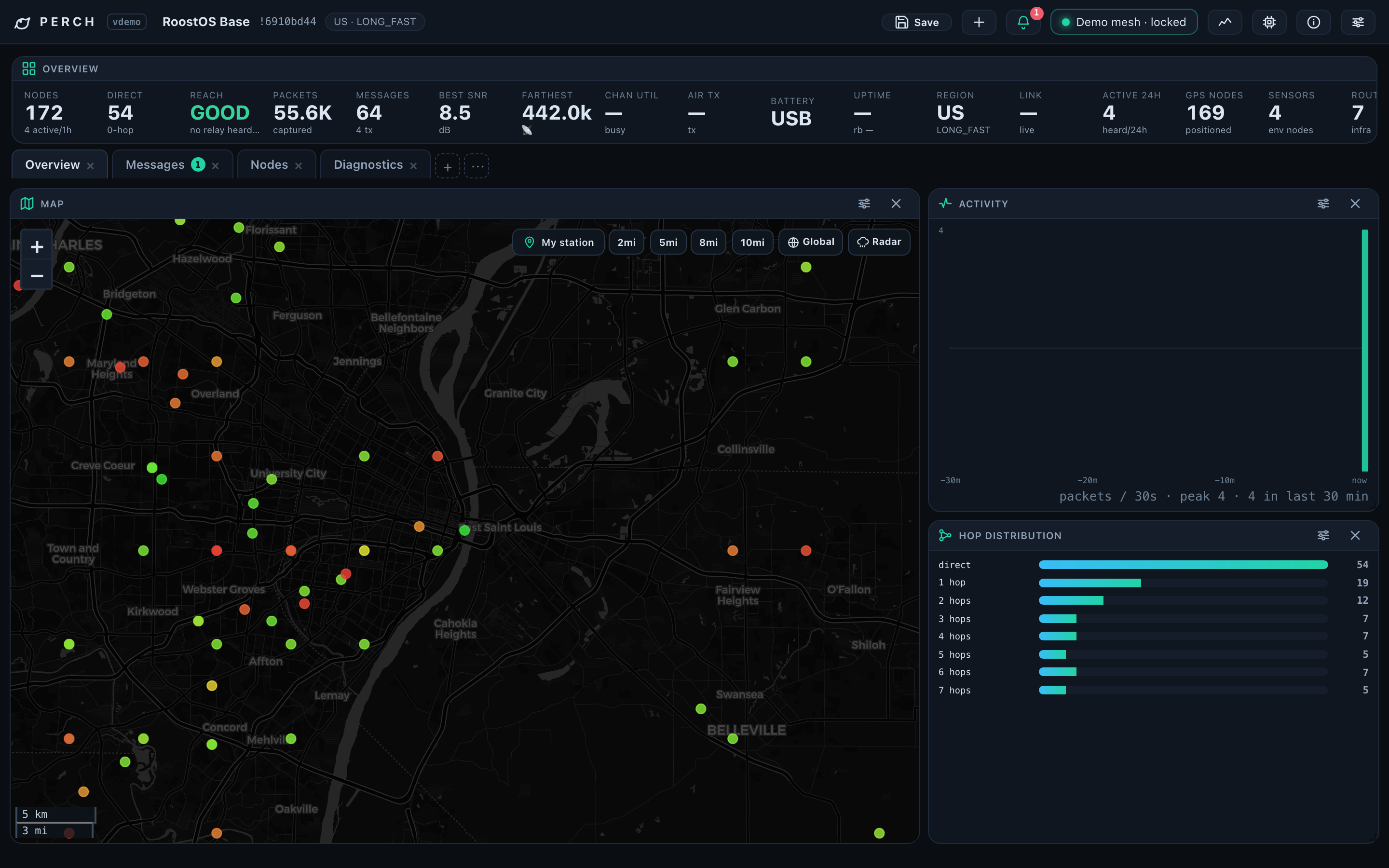 Map focus preset with hop distribution and activity