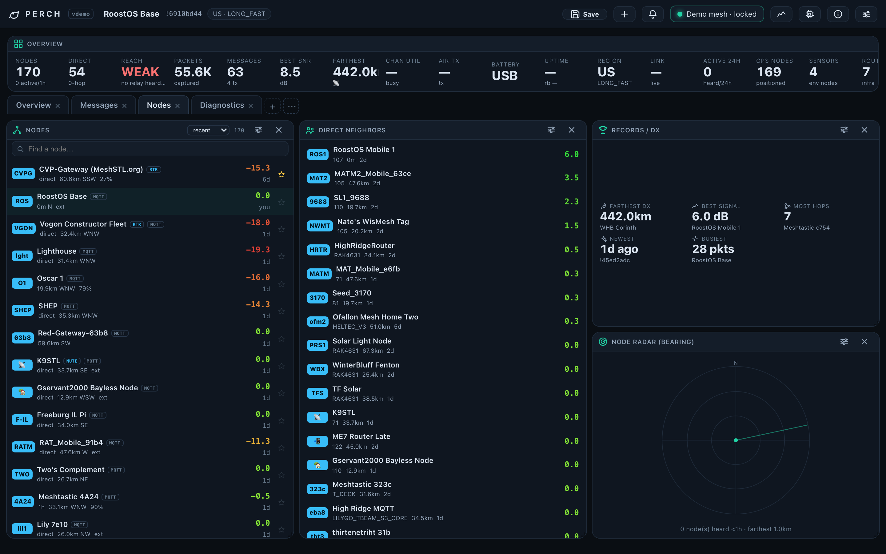 Searchable node roster with direct neighbors